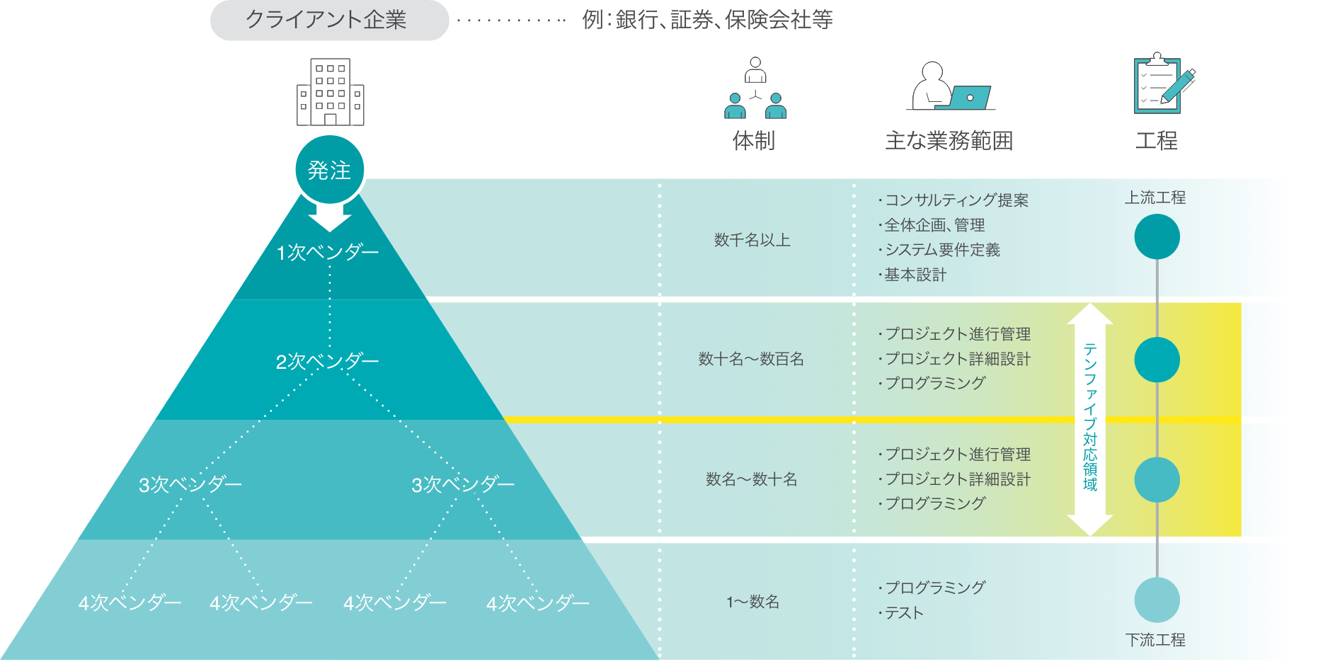 業界構造ポジション